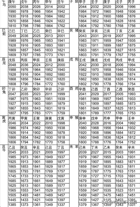 91年屬什麼|生肖對應到哪一年？十二生肖年份對照表輕鬆找（西元年、民國年）